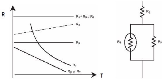 補(bǔ)償型NTC熱敏電阻器工作原理！
